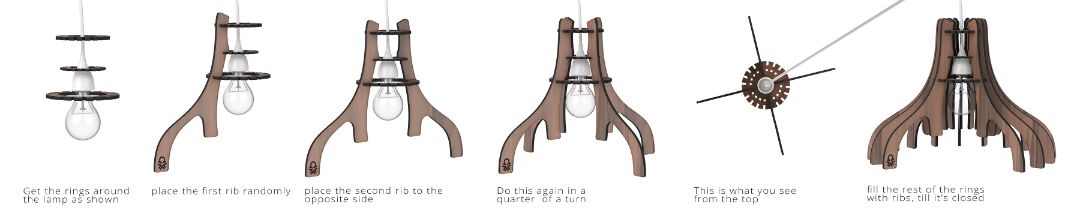 In 11 praktische stappen een product ontwikkelen 5